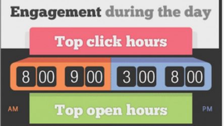 Infographic: When is the Best Time to Send Email?
