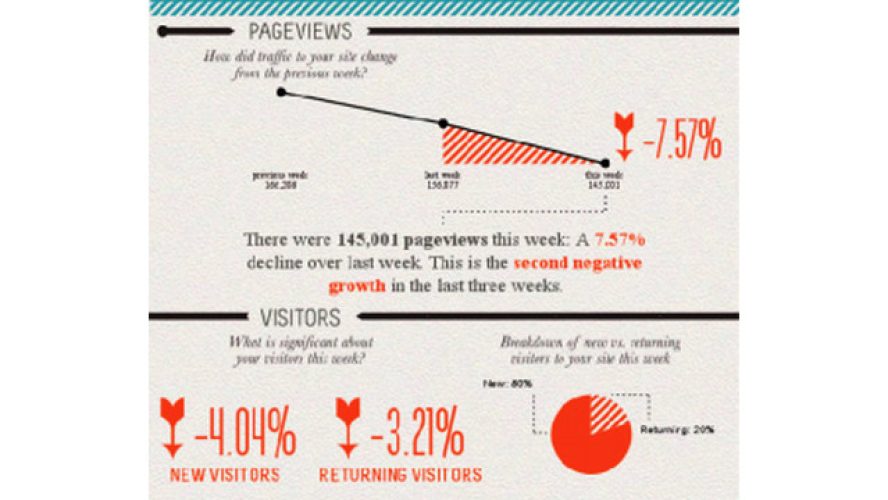 Get Your Website Analytics via Weekly Infographic!