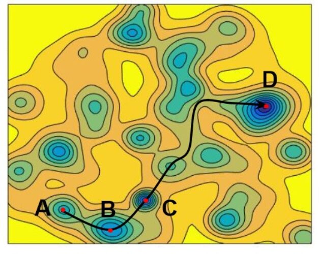 Energy Map