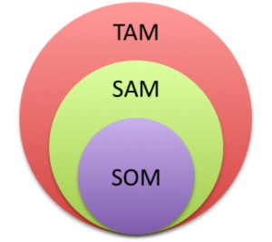 Market Sizing framework