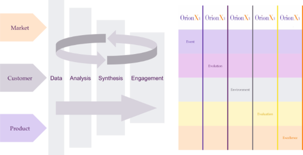 OrionX Research Framework