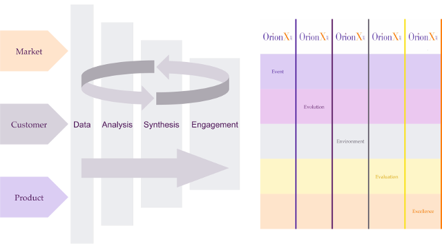 OrionX Research Framework