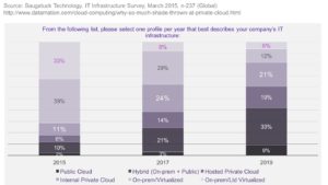 Cloud-Adoption-Datamation