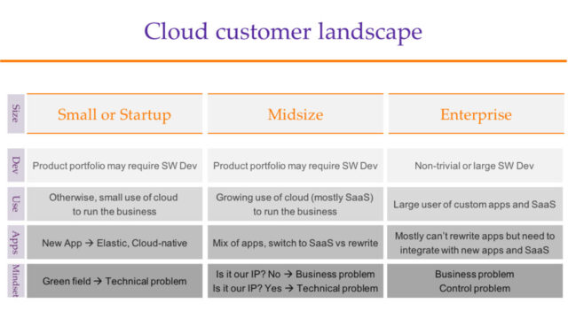 Enterprise-Cloud