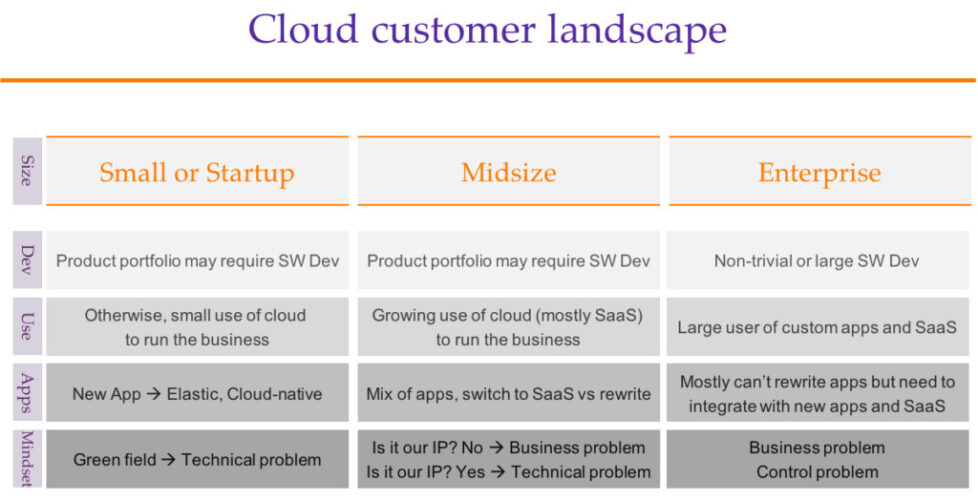 Enterprise-Cloud