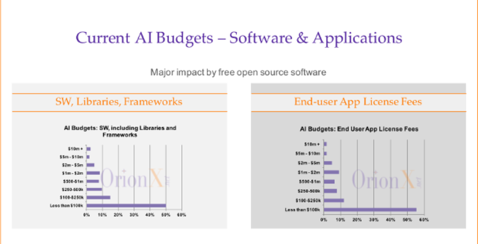 AI-Survey-2017-Current-SW-Budgets-640x360