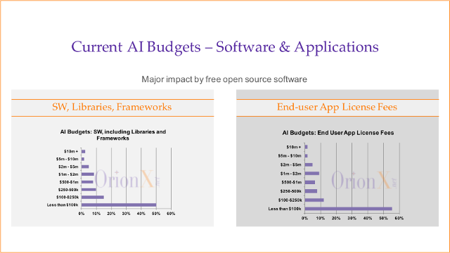AI-Survey-2017-Current-SW-Budgets
