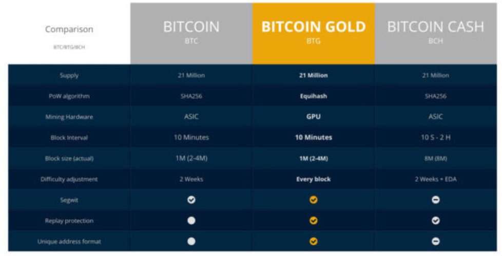 bitcoincomparison