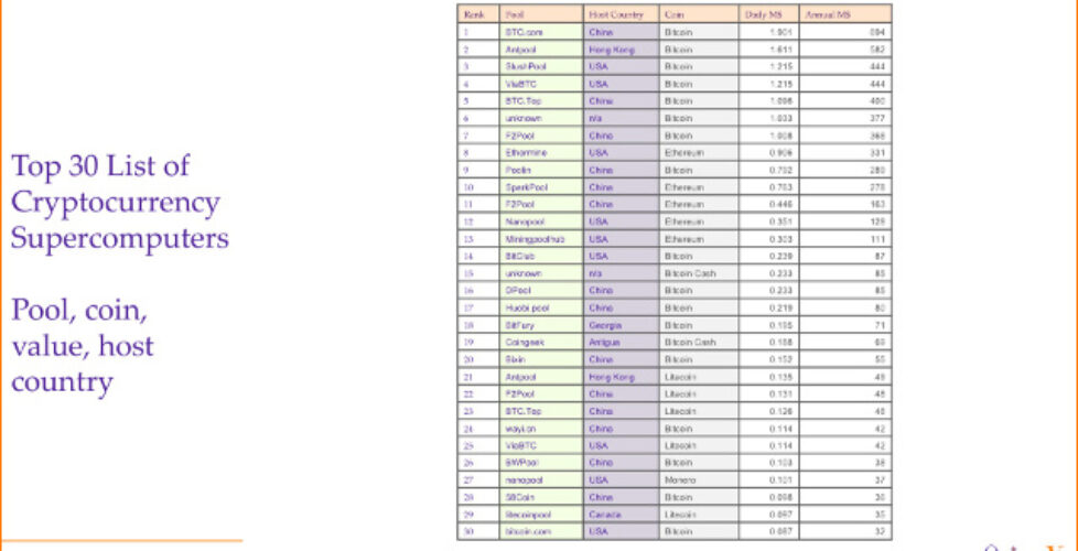 CryptoSuper500-Top-30-20181112-640x360