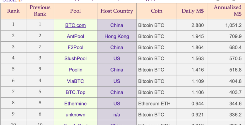 CryptoSuper500 Top 10 20190614