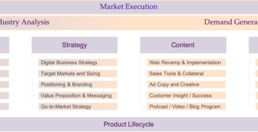 Framework-Demand-Generation-i