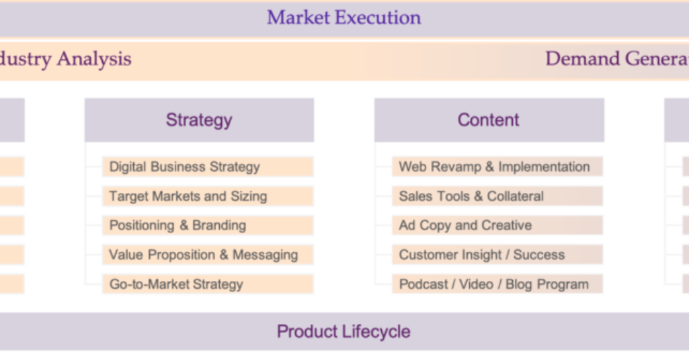 Framework-Industry-Analysis-i