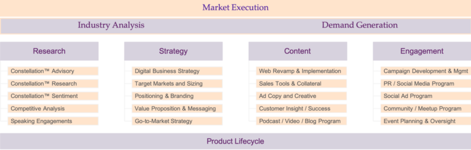 Framework-Market-Execution-i