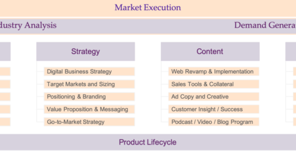 Framework-Market-Execution-i