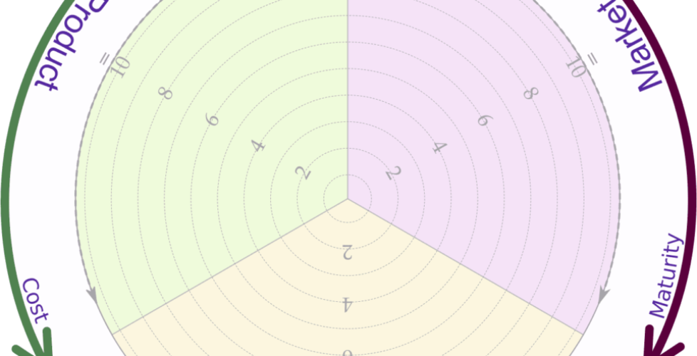 OrionX-Constellation-Trend-Decision-Tool-20191209-2-32c