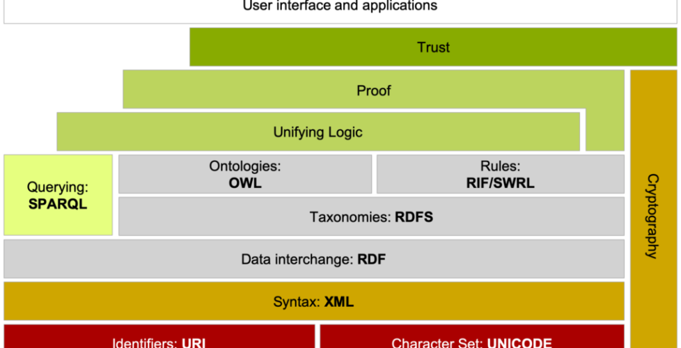 Semantic-web-stack-2-640x360i