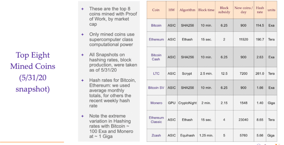 CryptoSuper500-Top-10-20200622
