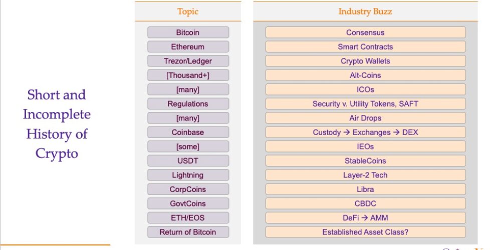OrionX_Crypto-History-20201228