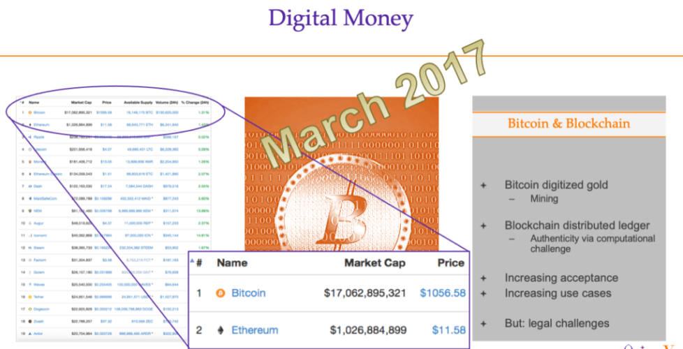 Bitcoin-Blockchain-2017i