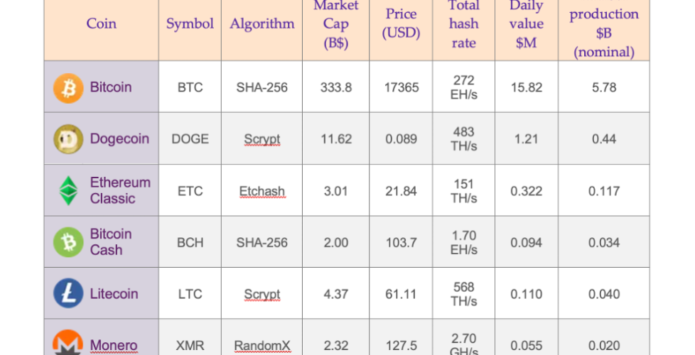 CryptoSuper500-Ninth-Table-169
